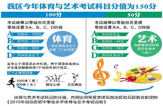 制图/李刚