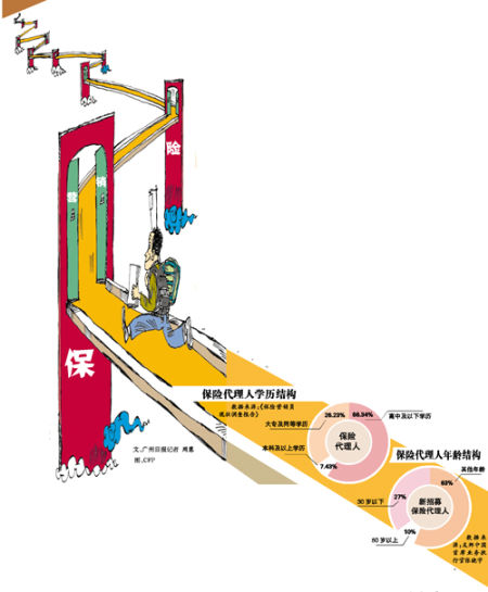 公务员跳槽当保险营销员