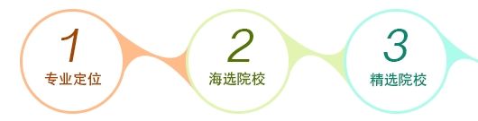 三步报志愿