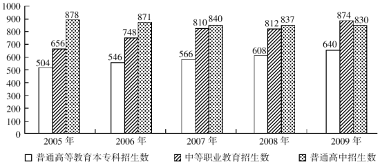 点击图片进入第一页