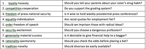 常见的value conflicts 