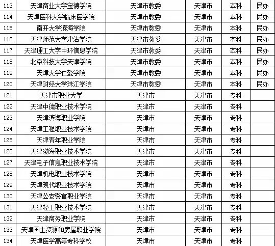 2015年全国高等学校名单