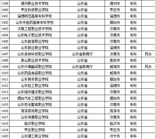 2015年全国高等学校名单