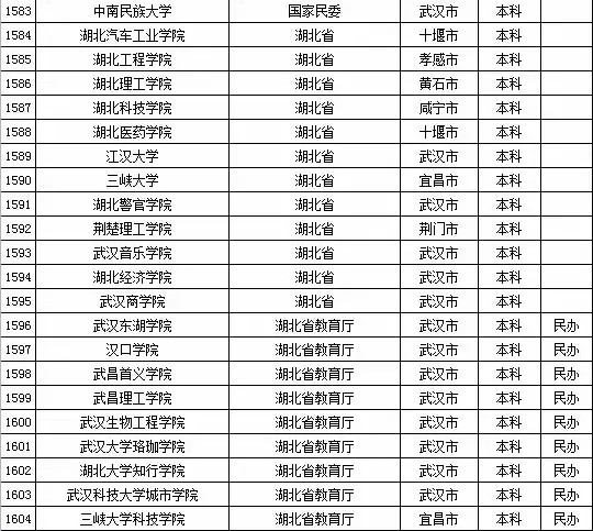 2015年全国高等学校名单