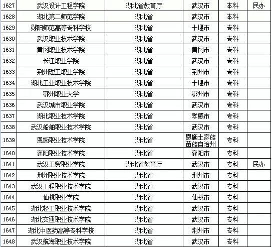 2015年全国高等学校名单