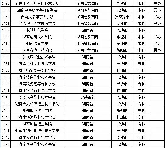 2015年全国高等学校名单