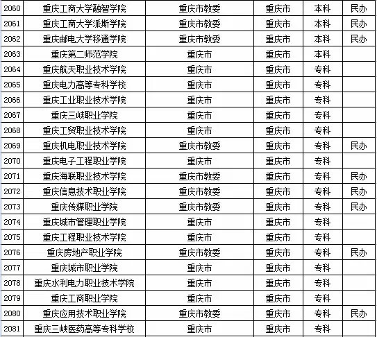 2015年全国高等学校名单