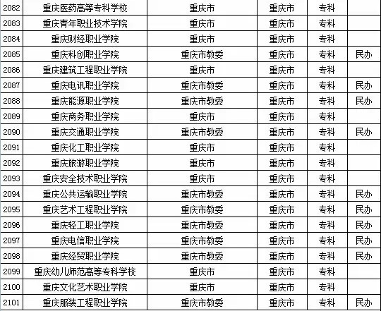 2015年全国高等学校名单