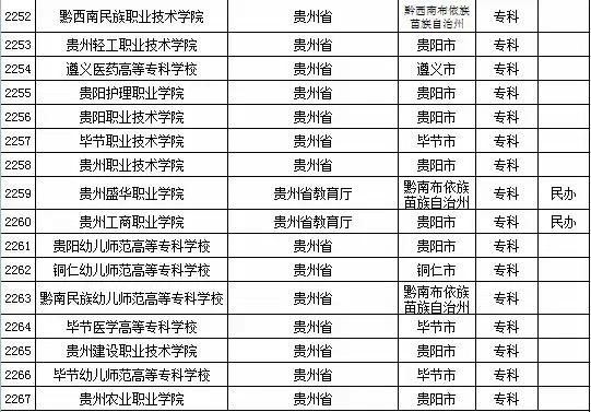 2015年全国高等学校名单