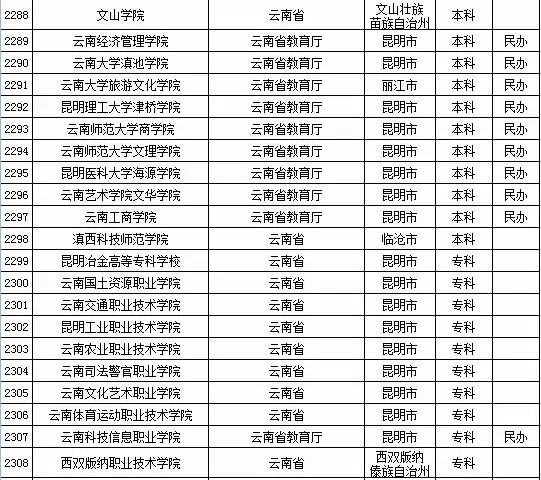 2015年全国高等学校名单