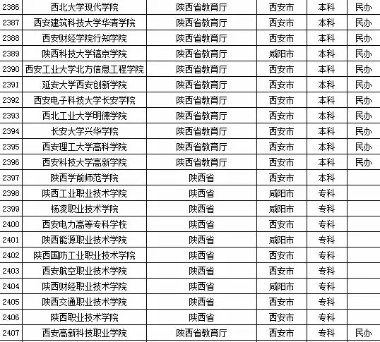 2015年全国高等学校名单