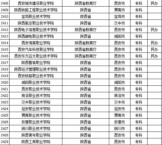 2015年全国高等学校名单