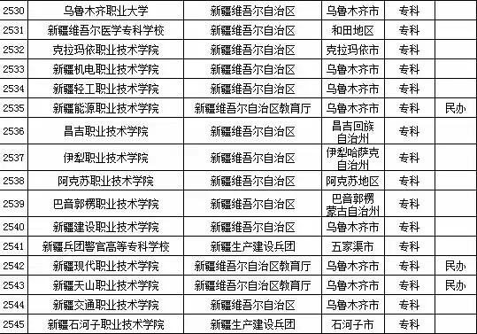 2015年全国高等学校名单