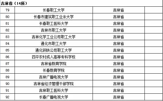 2015年全国高等学校名单