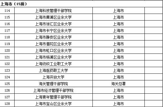 2015年全国高等学校名单