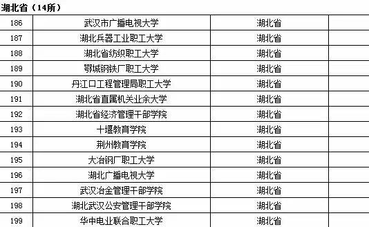 2015年全国高等学校名单