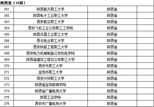 2015年全国高等学校名单