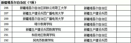 2015年全国高等学校名单