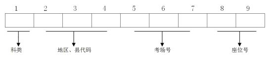 甘肃高考准考证号