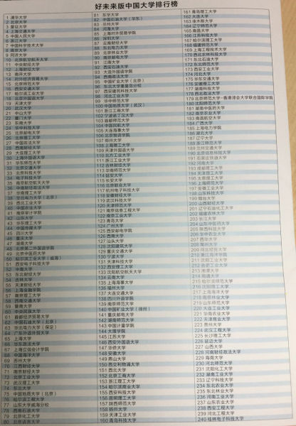 好未来版中国大学排行榜(全国版)