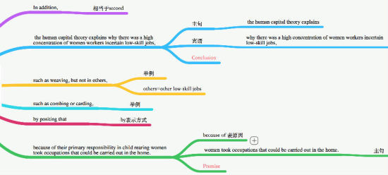 思维导图