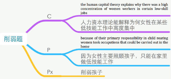 思维导图