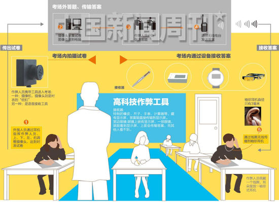 制图/叶雪鸣
