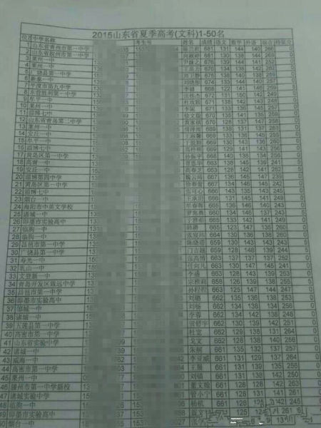 2015山东省夏季高考文科成绩单