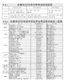 设置15个考区，70个考点，1910个考场