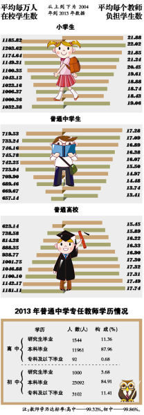 图解