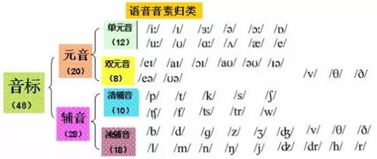 趣闻盘点英语不发音的字母有哪些