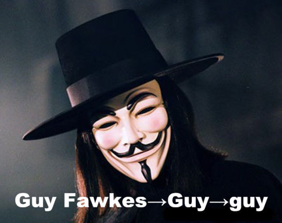 由人名转化而来的英语单词 你知道多少?