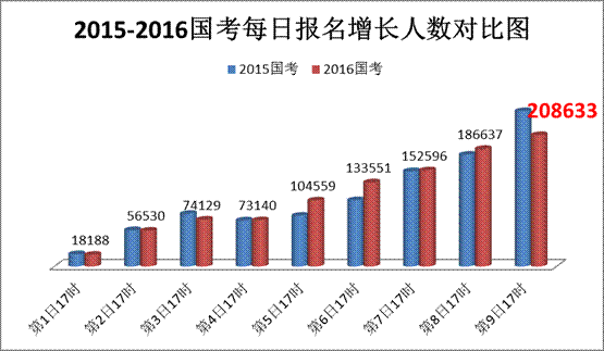 人口超百万姓氏_姓氏微信头像(3)