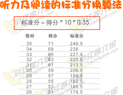 六级听力分值(六级听力多少分一个)