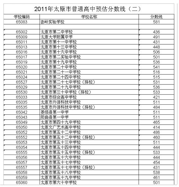 【山西太原市中考教育网成绩查询】