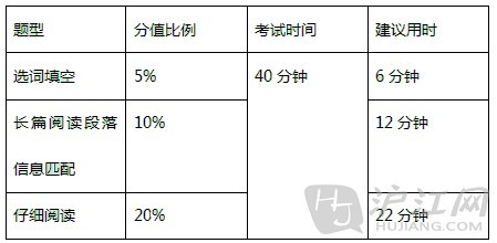 阅读时间分配建议