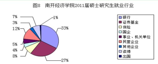 【专业】京津六大经济学重镇就业分析