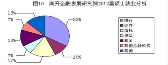 【专业】京津六大经济学重镇就业分析
