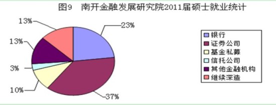 【专业】京津六大经济学重镇就业分析