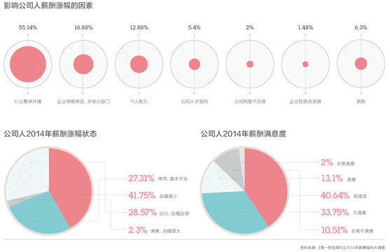 点击图片进入下一页