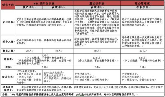 中国农业大学2016年工商管理硕士招生简章