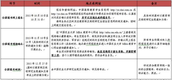 中国农业大学2016年工商管理硕士招生简章
