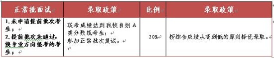 中国农业大学2016年工商管理硕士招生简章