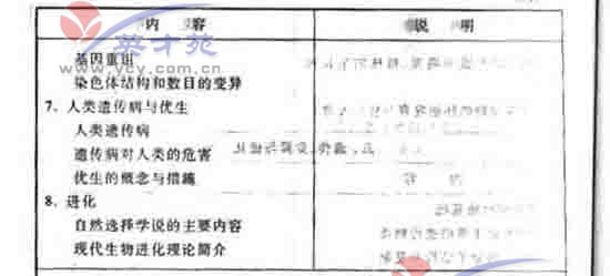 数学文高考大纲11