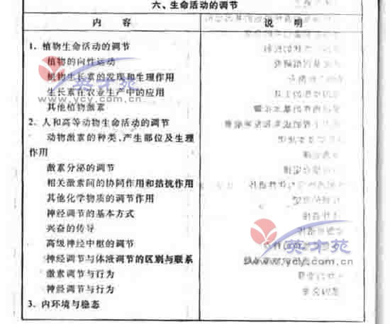 数学文高考大纲12
