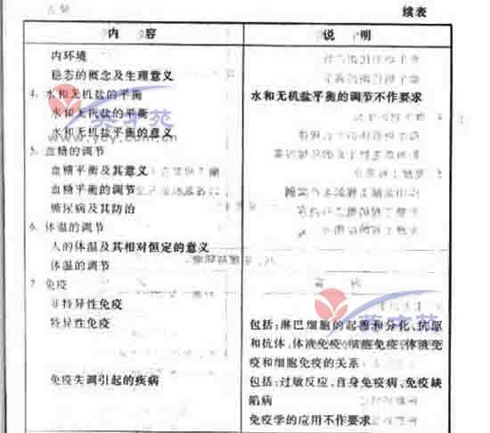 数学文高考大纲13