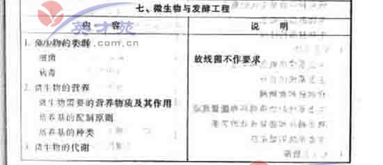 数学文高考大纲14