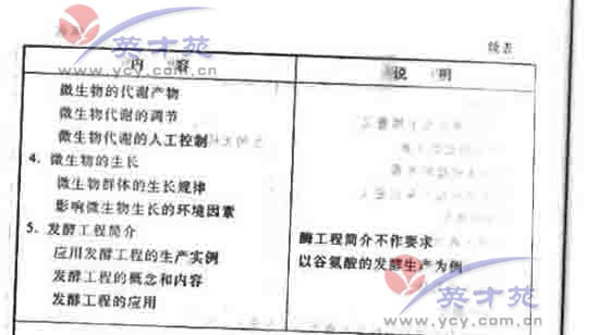 数学文高考大纲15