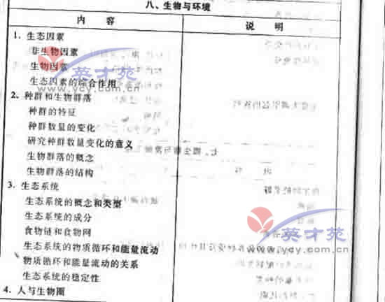 数学文高考大纲16