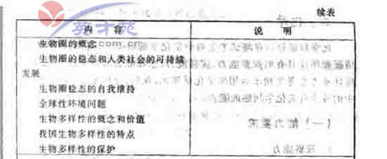 数学文高考大纲17